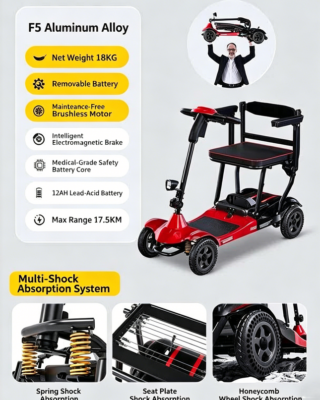 36 lbs Ultra Lightweight Mobility Scooter, One-Step Folding Mobility Scooters for Seniors, Electric Scooter with PAI Safety System, Airline Approved Mobility Scooter-Aro-002